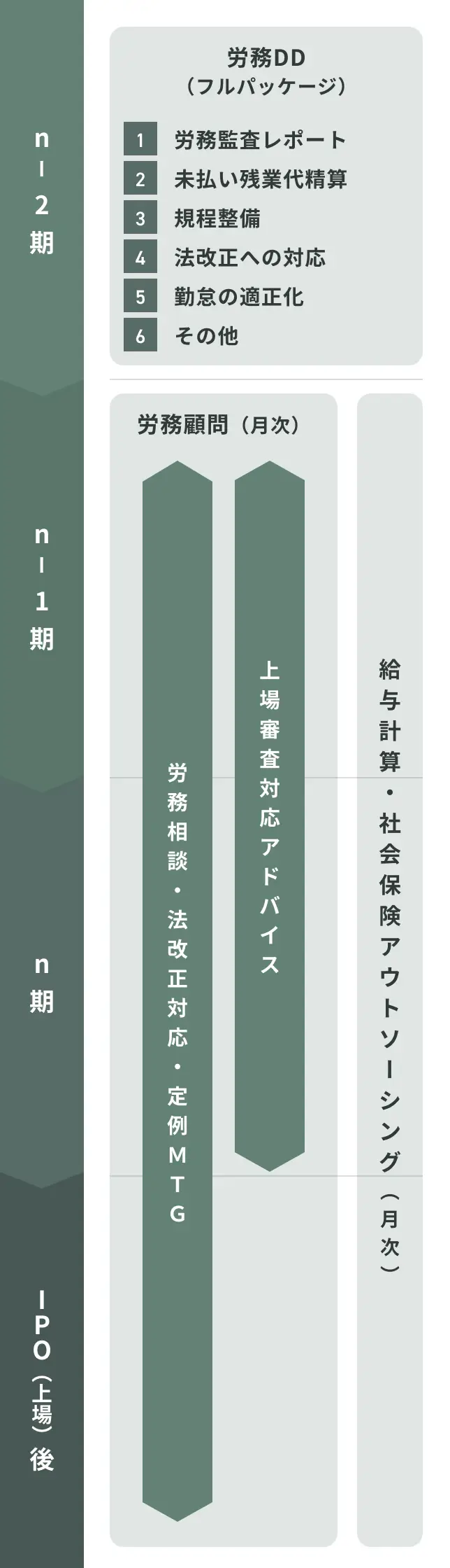 ロードマップ画像