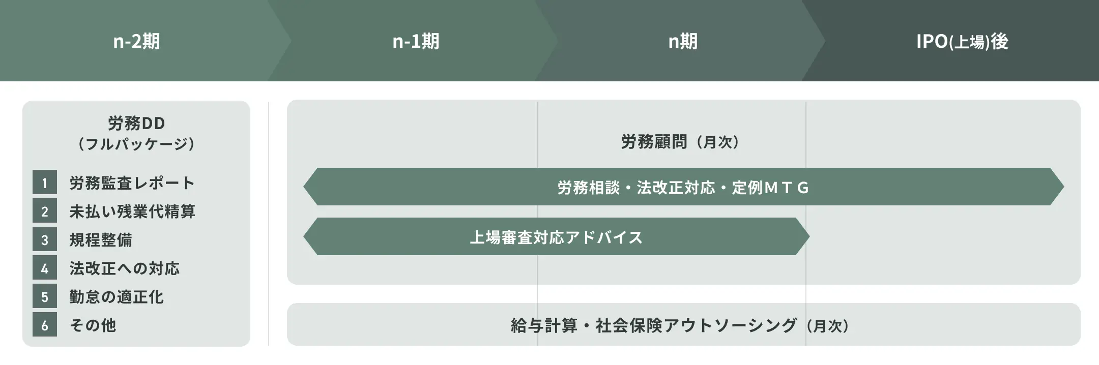 ロードマップ画像